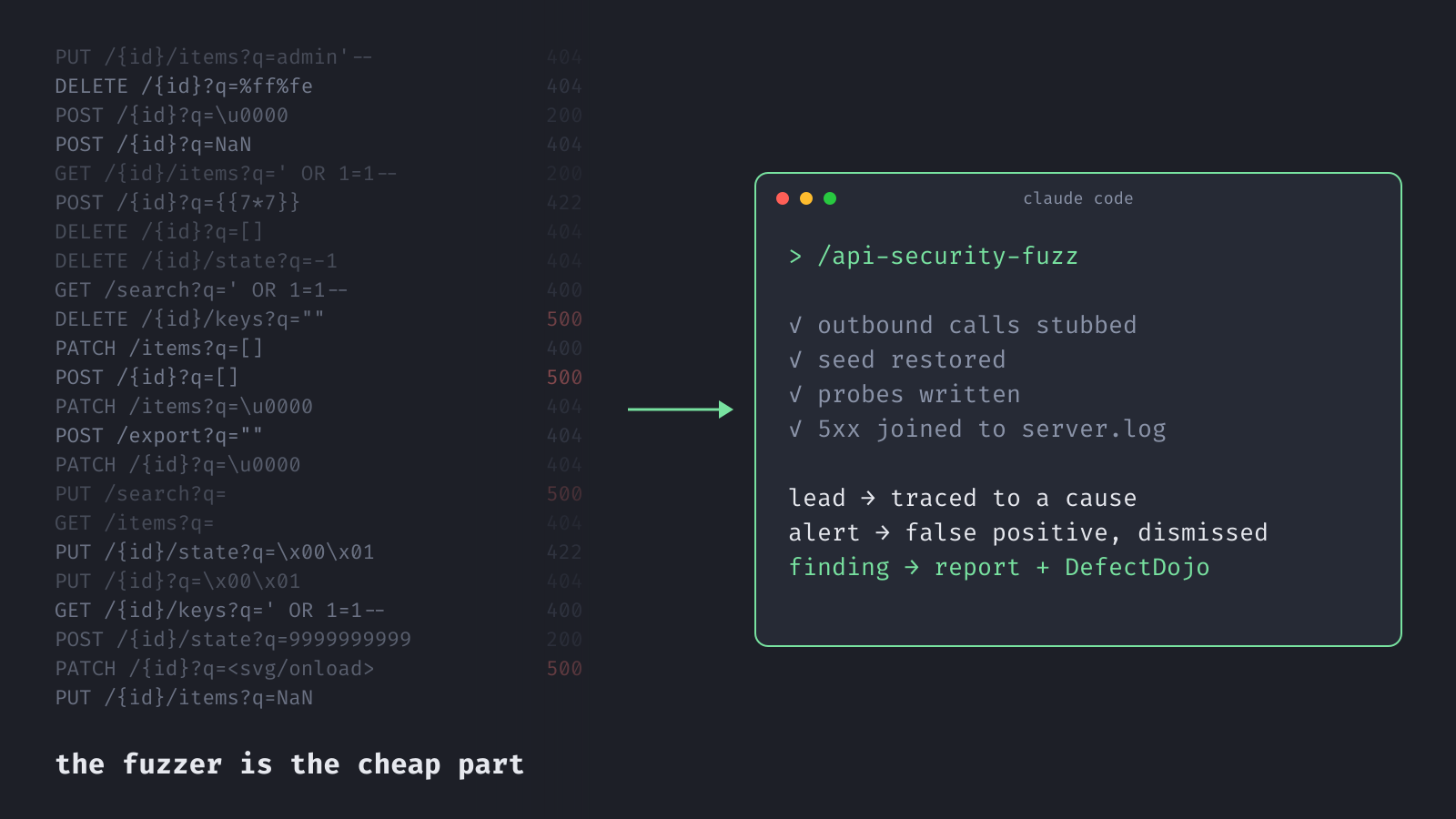 The fuzzer is the cheap part: Claude Code for security