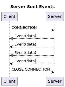 server-sent-events-overview